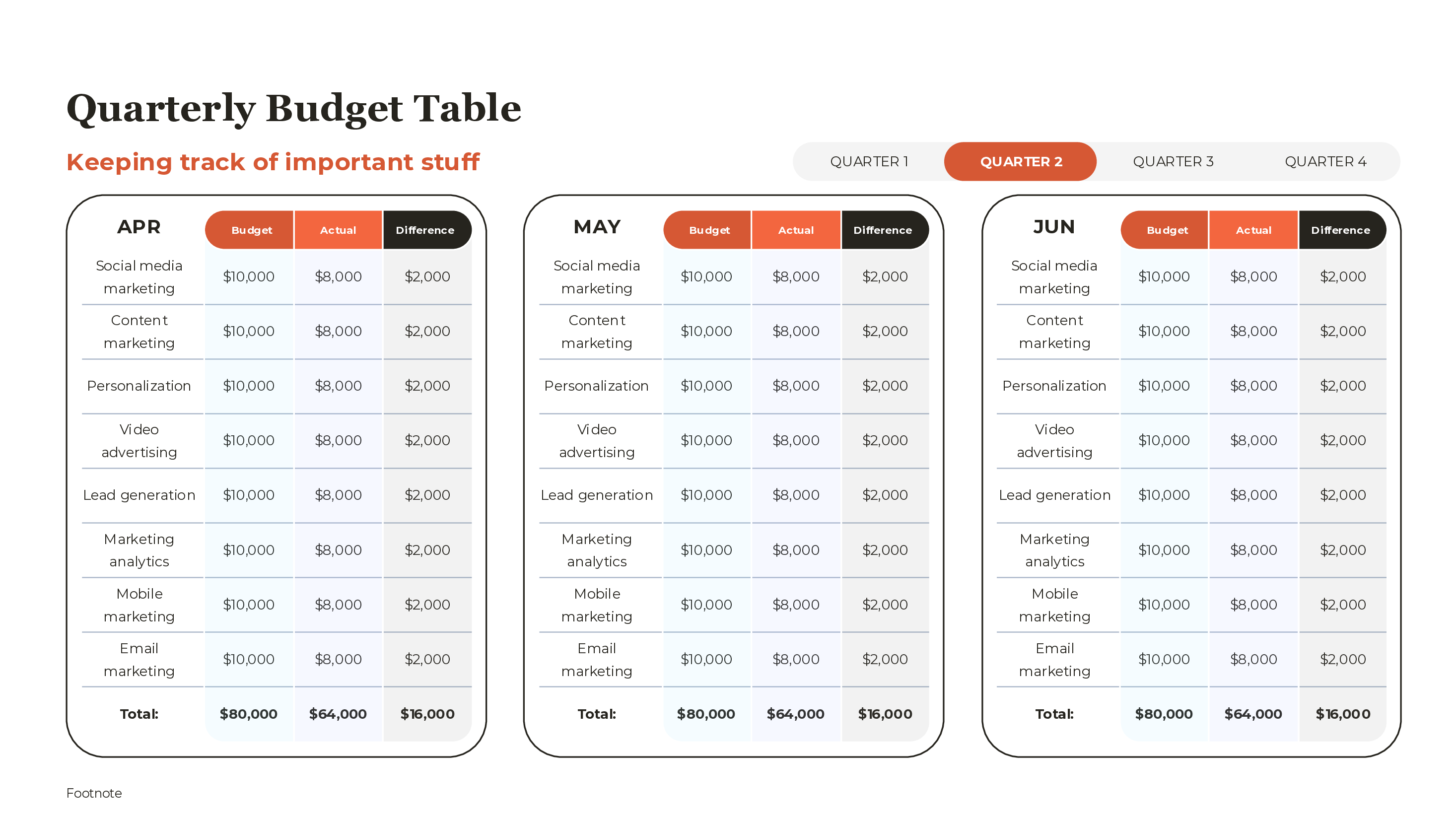 Budget Table Template