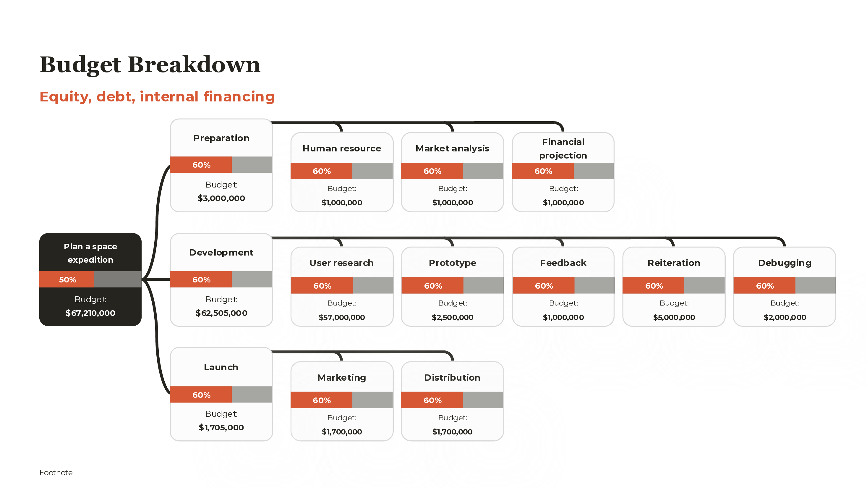 business-case template preview