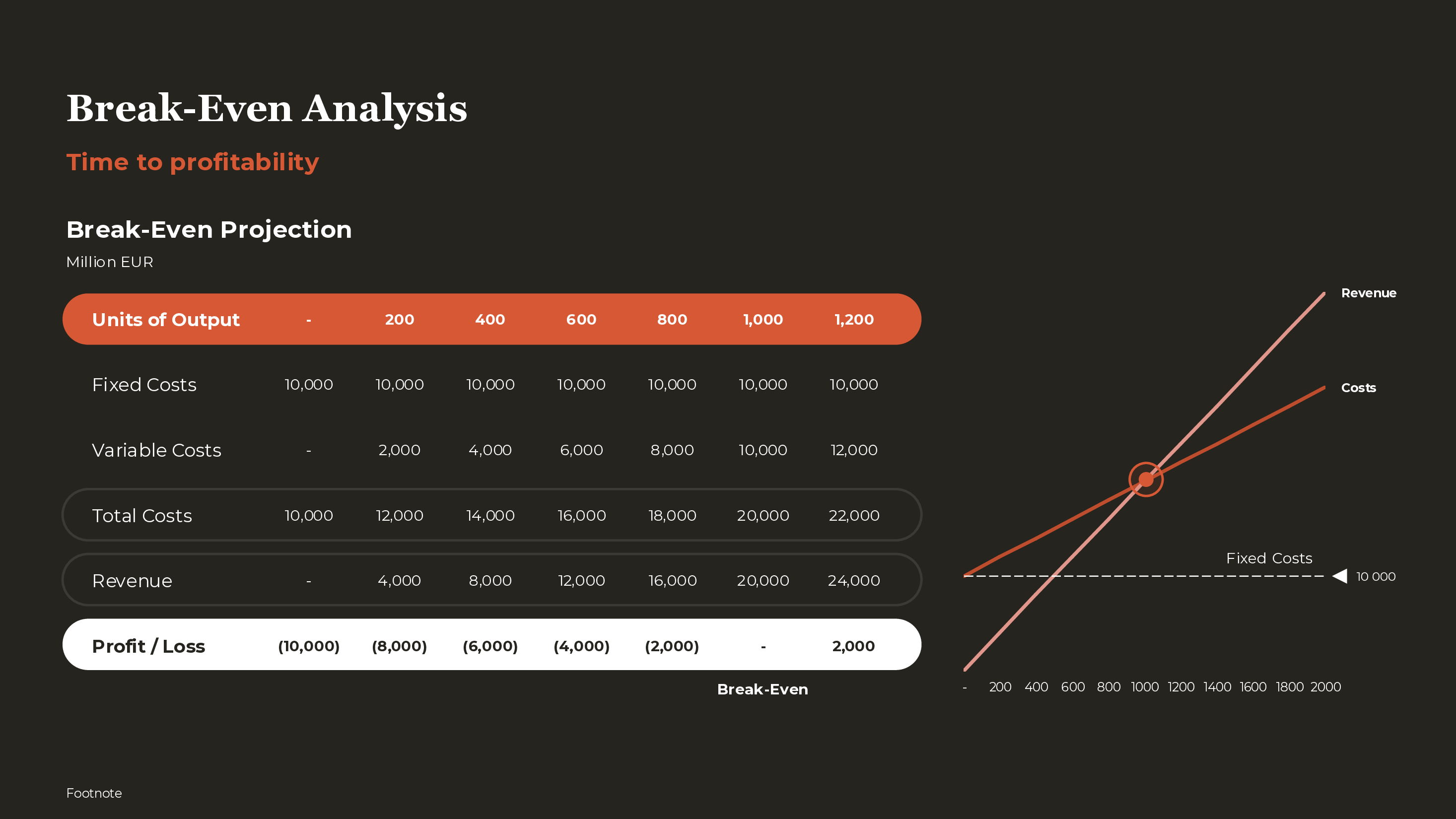 Break-Even Analysis Template