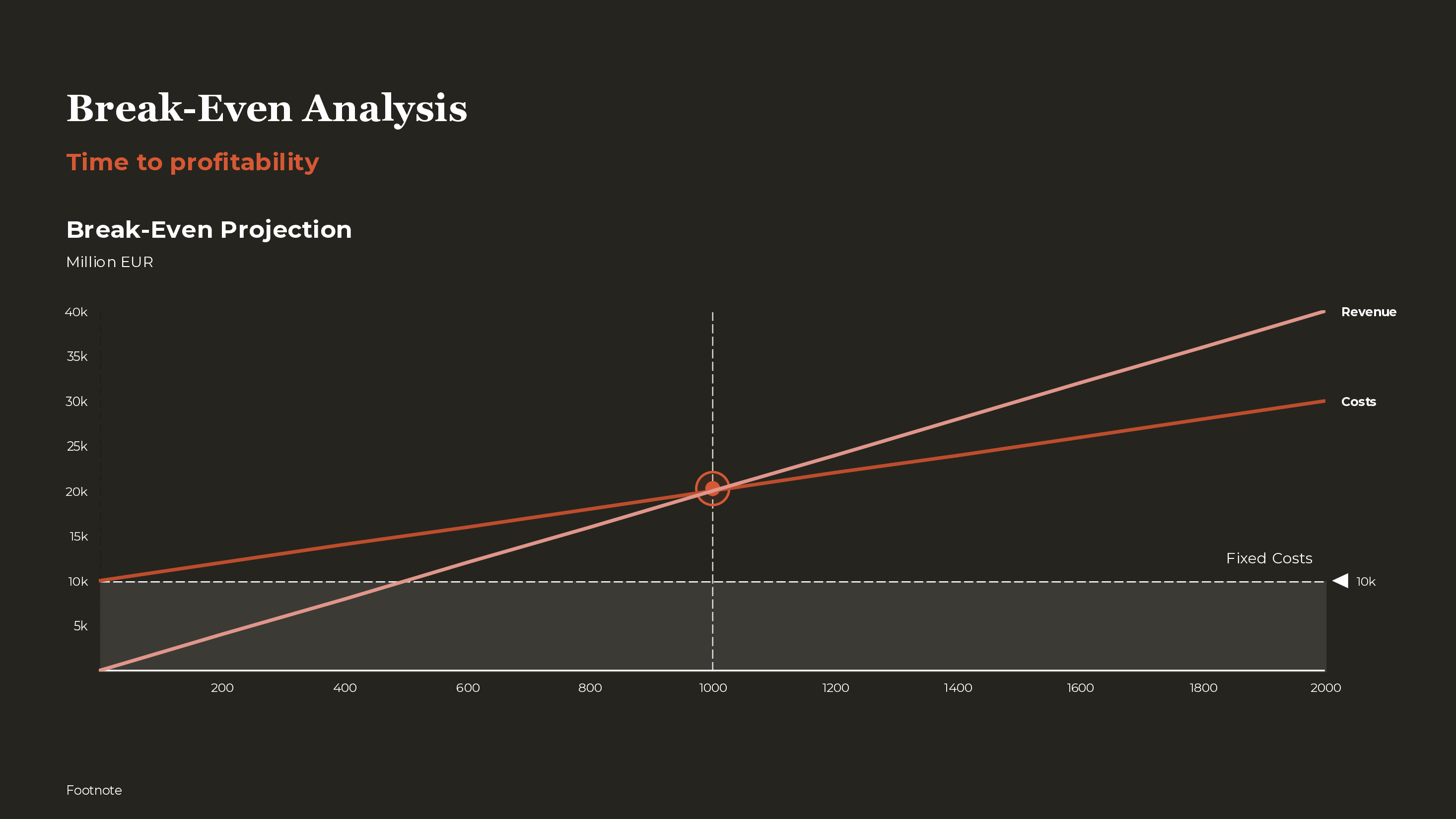 Break-Even Line Chart PowerPoint template preview