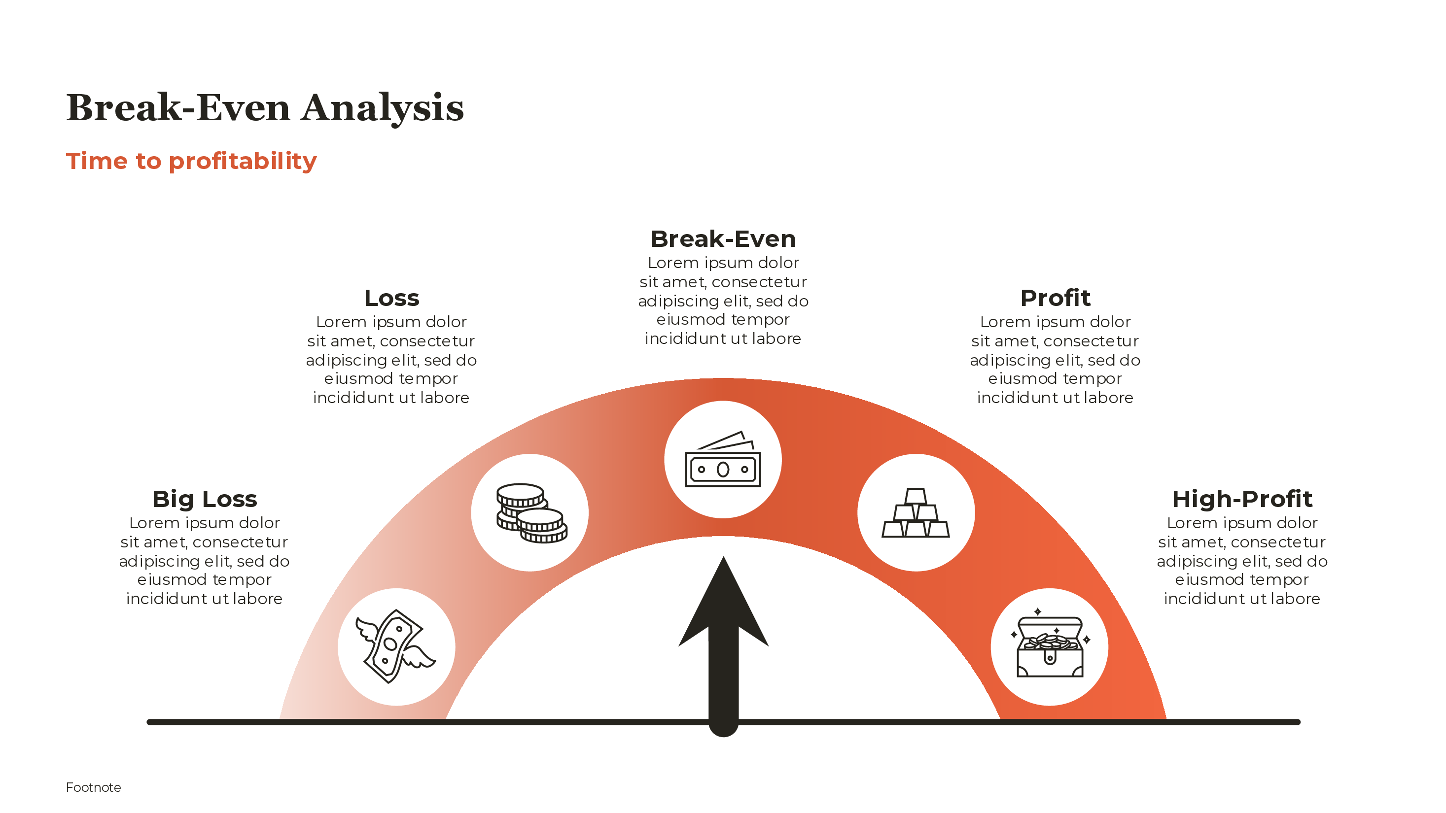 Profitability Gauge Meter PowerPoint template preview