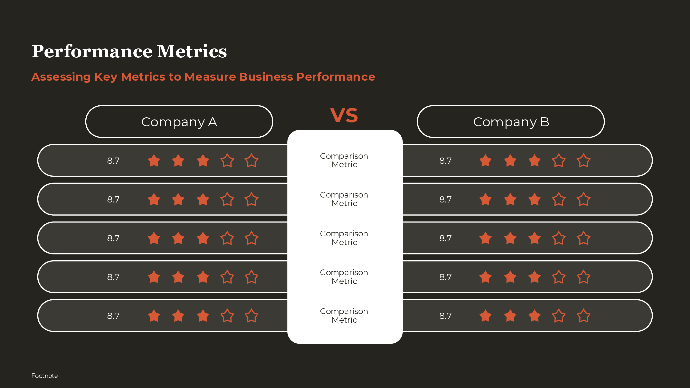 Performance Metrics Comparison PowerPoint template preview