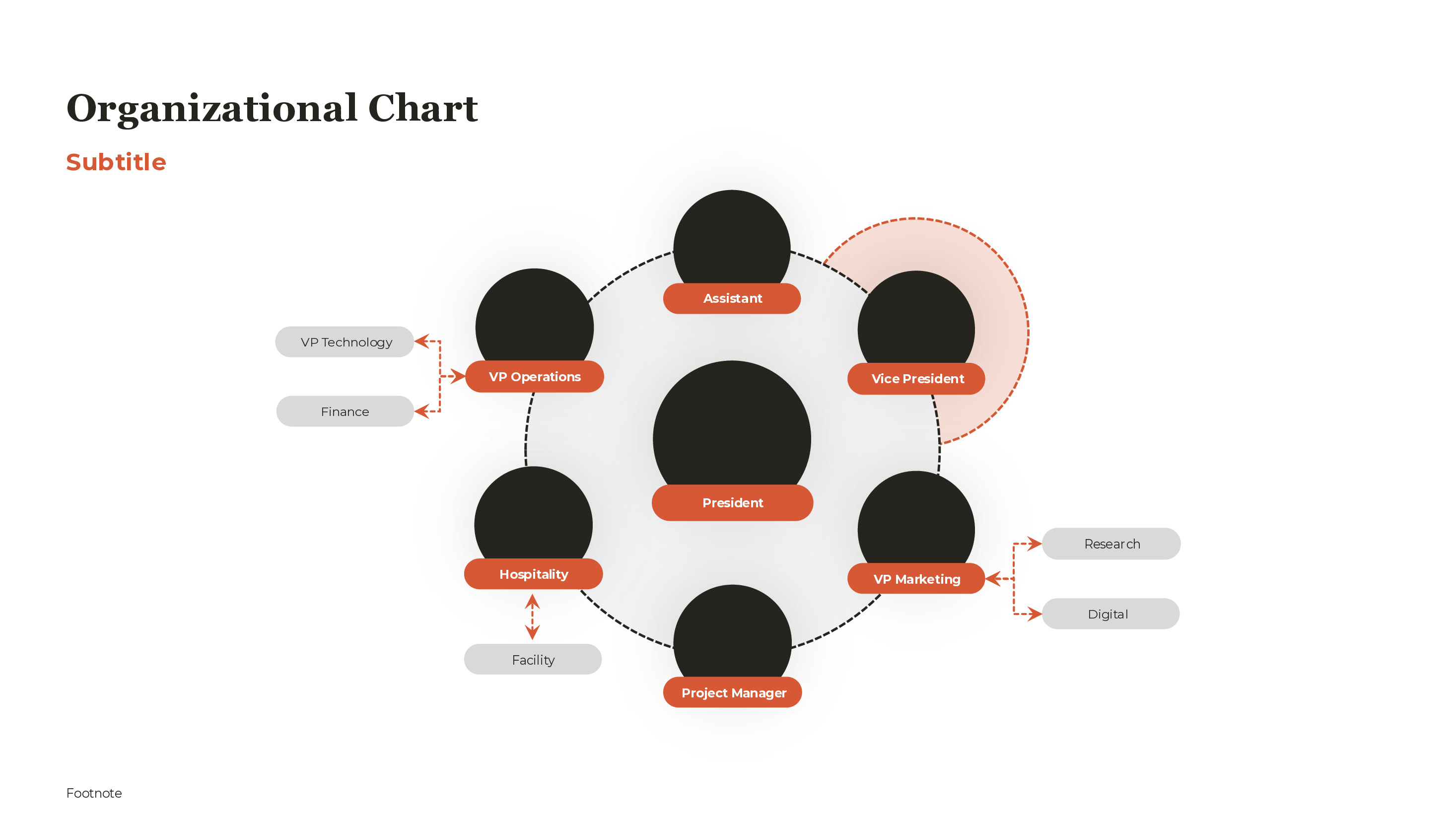 Circular Team Org Chart PowerPoint template preview