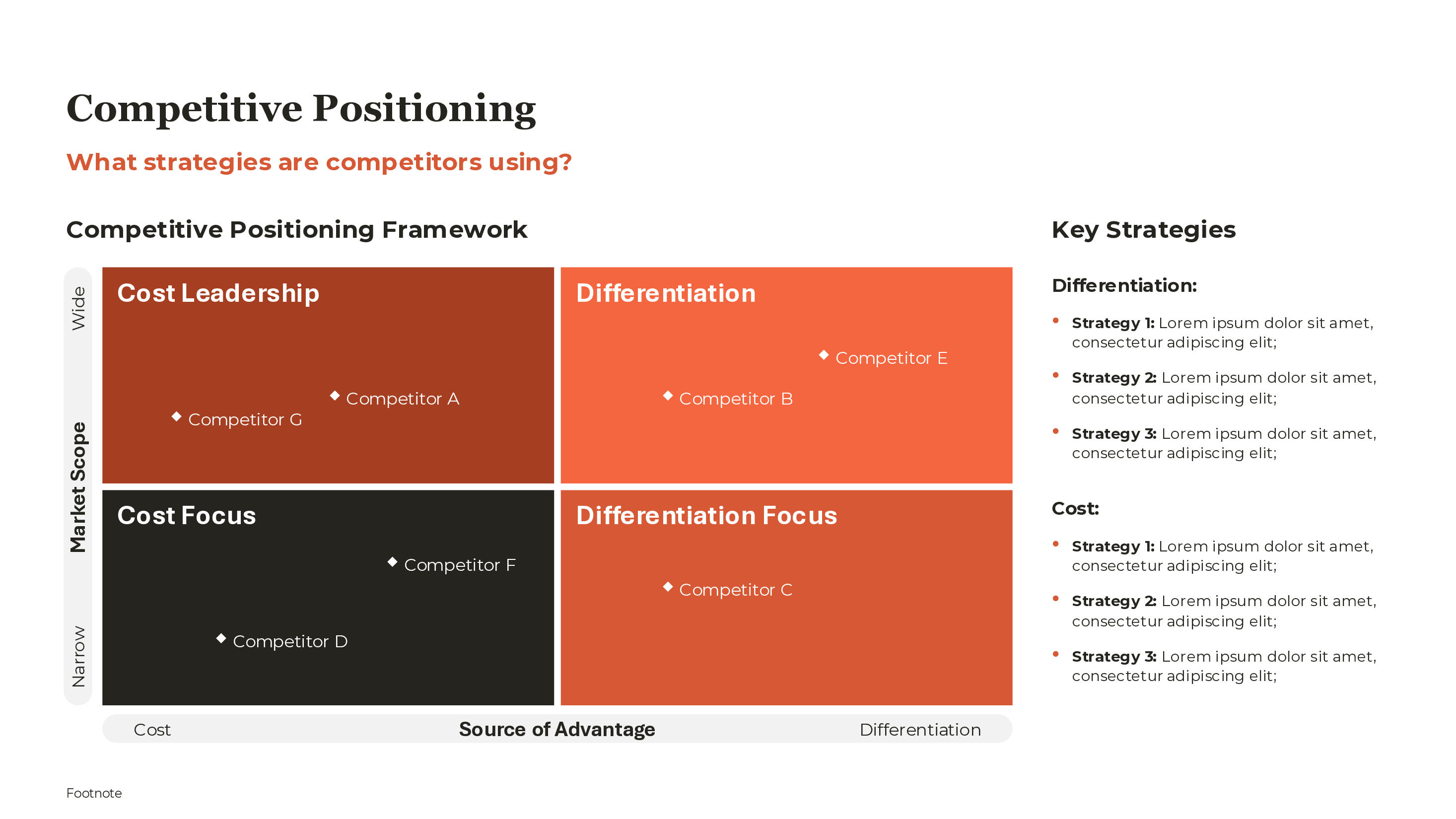 Competitive Positioning Matrix PowerPoint template preview