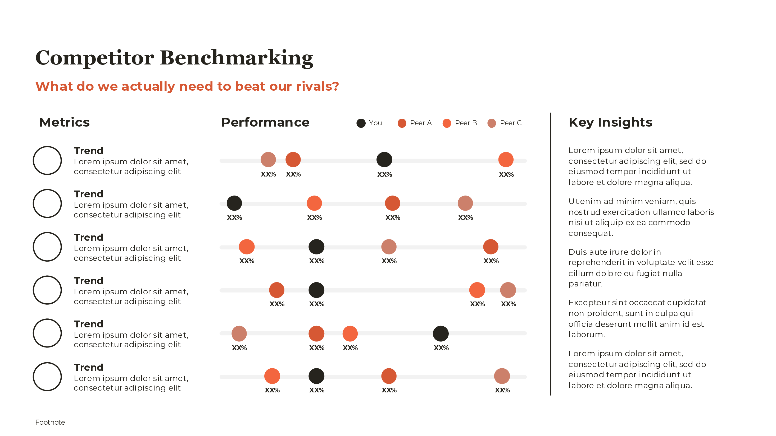Competitor Benchmarking Dots PowerPoint template preview