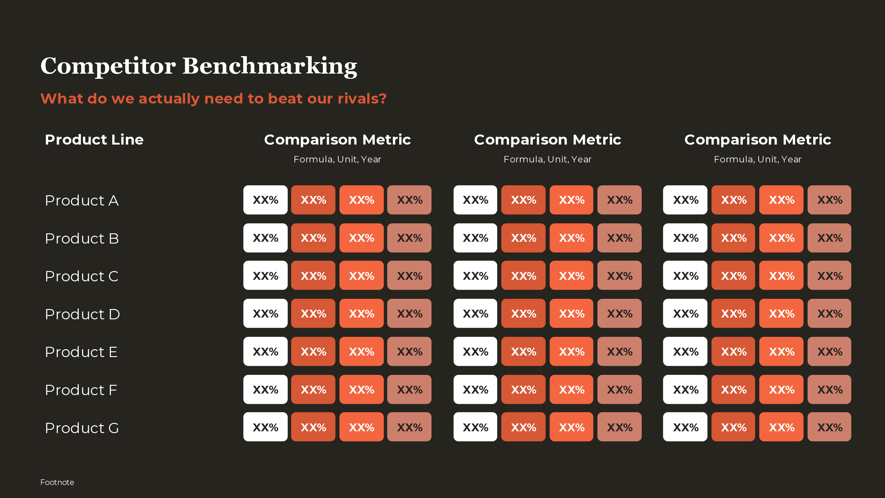 Product Line Heatmap PowerPoint template preview