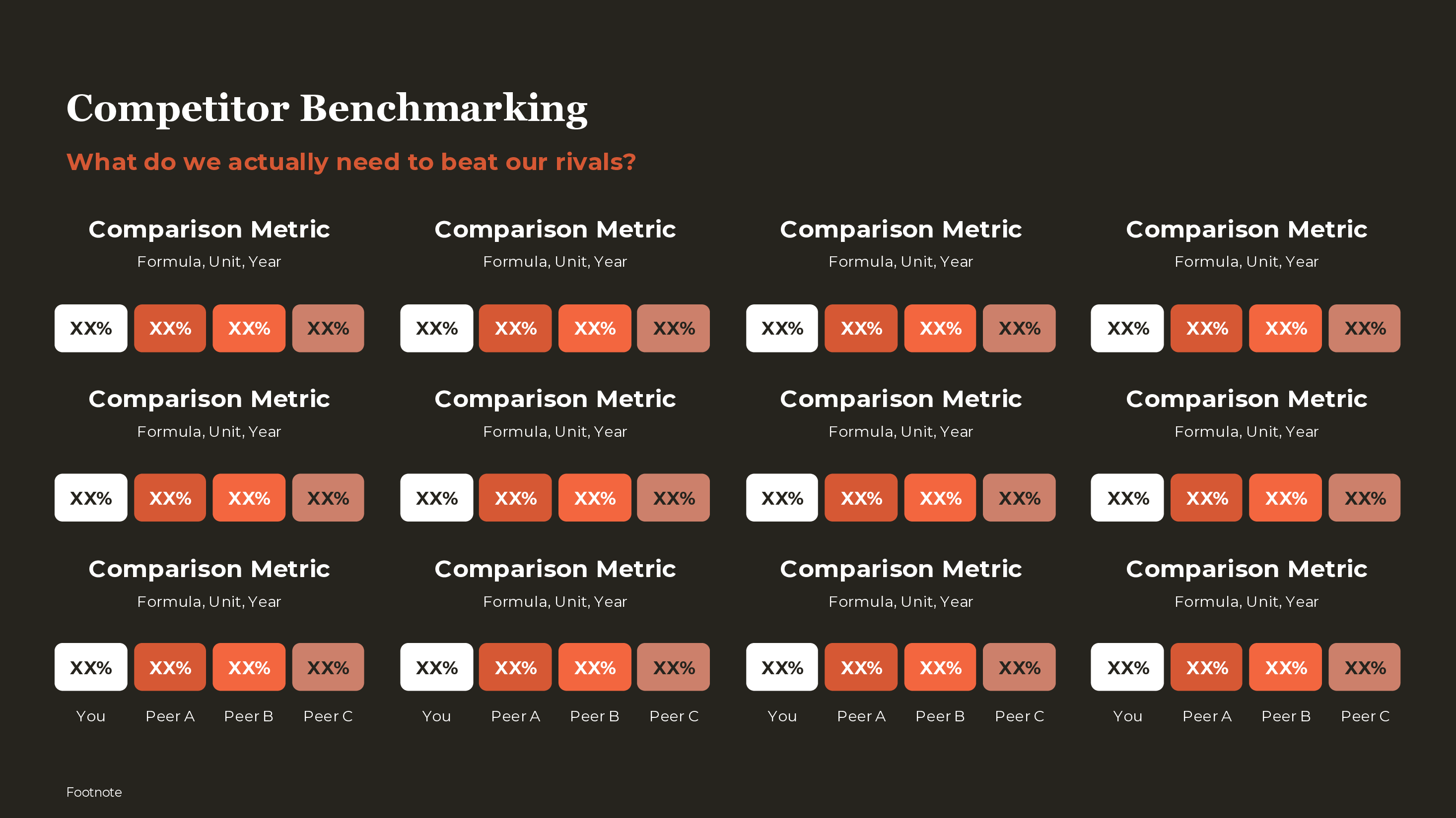 Multi-Metric Competitor Grid PowerPoint template preview