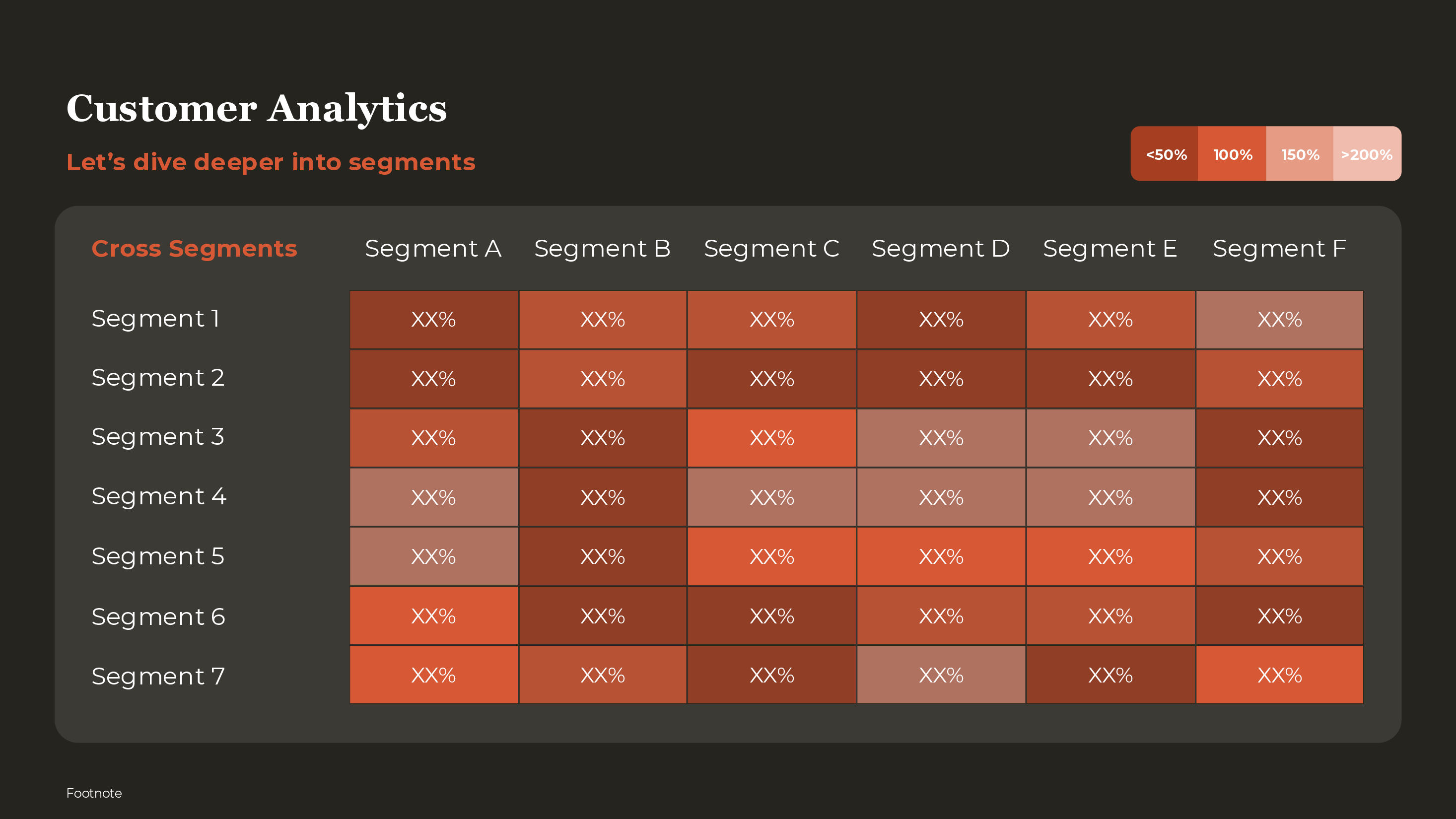Segment Cross-Analysis Heatmap PowerPoint template preview