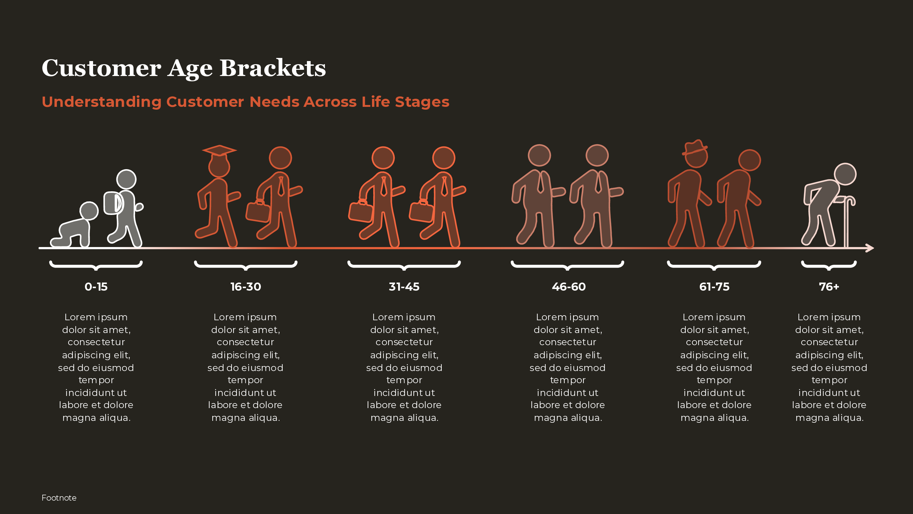 Customer Age Brackets PowerPoint template preview