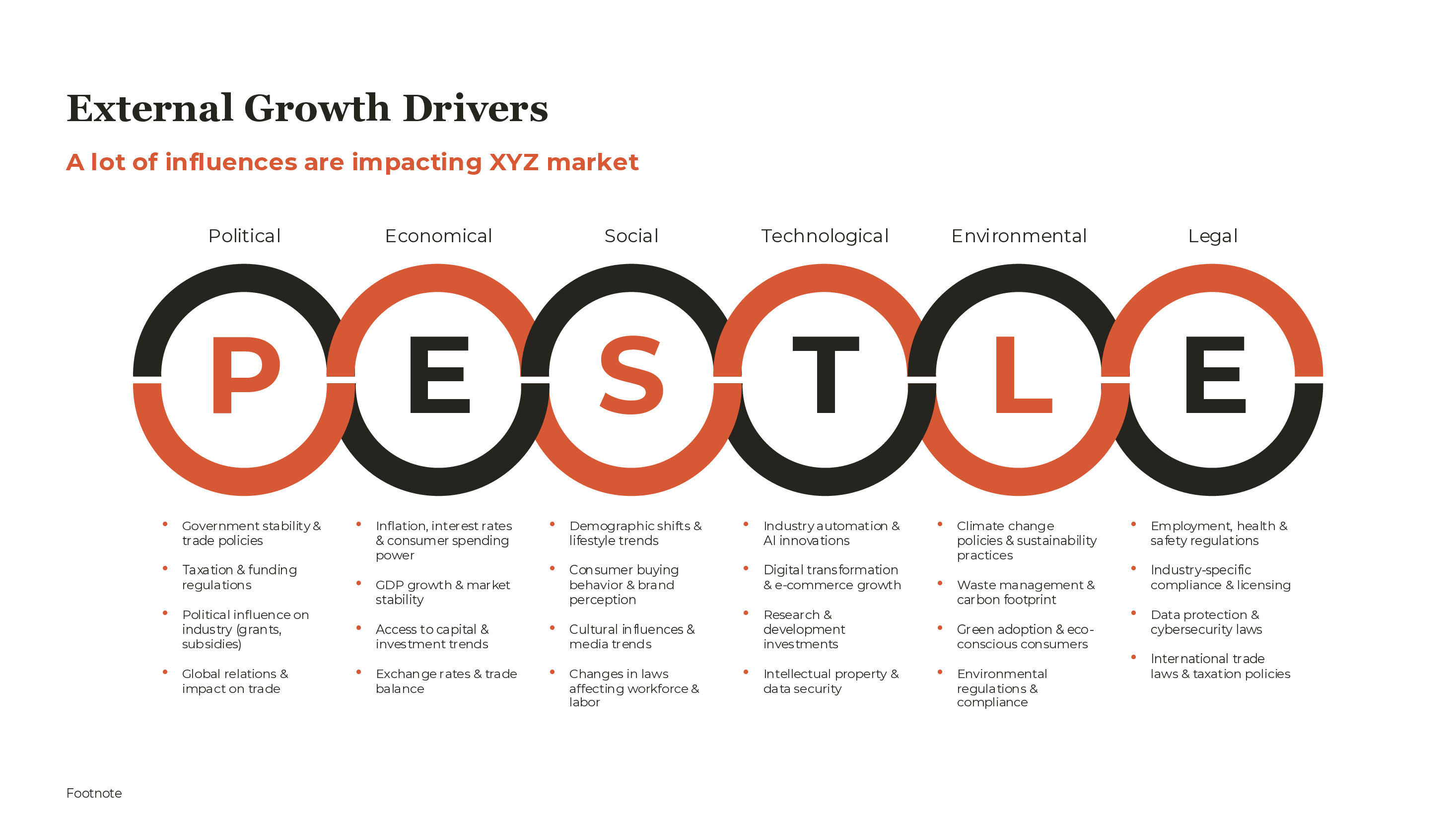 PESTLE Analysis Template