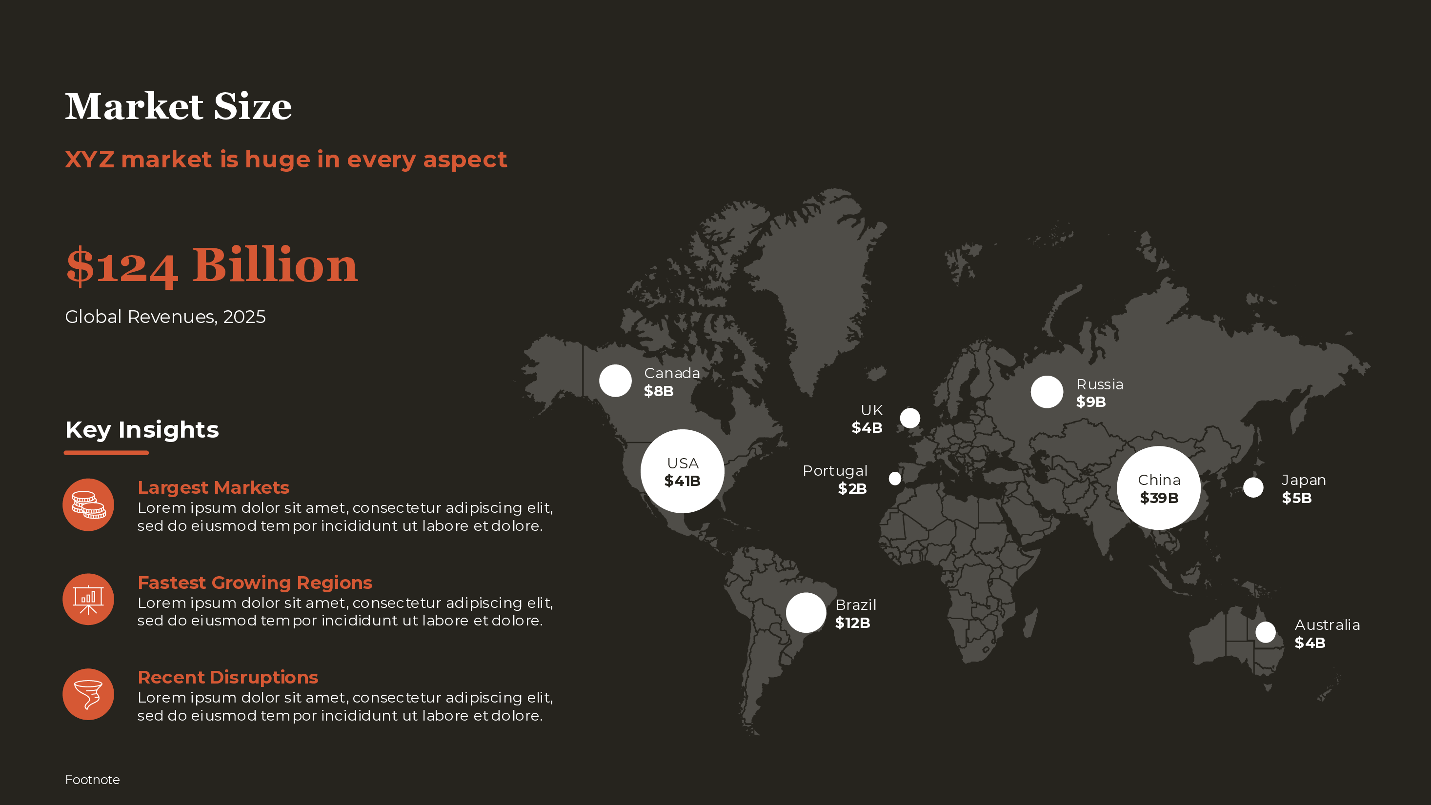 Market Size Template