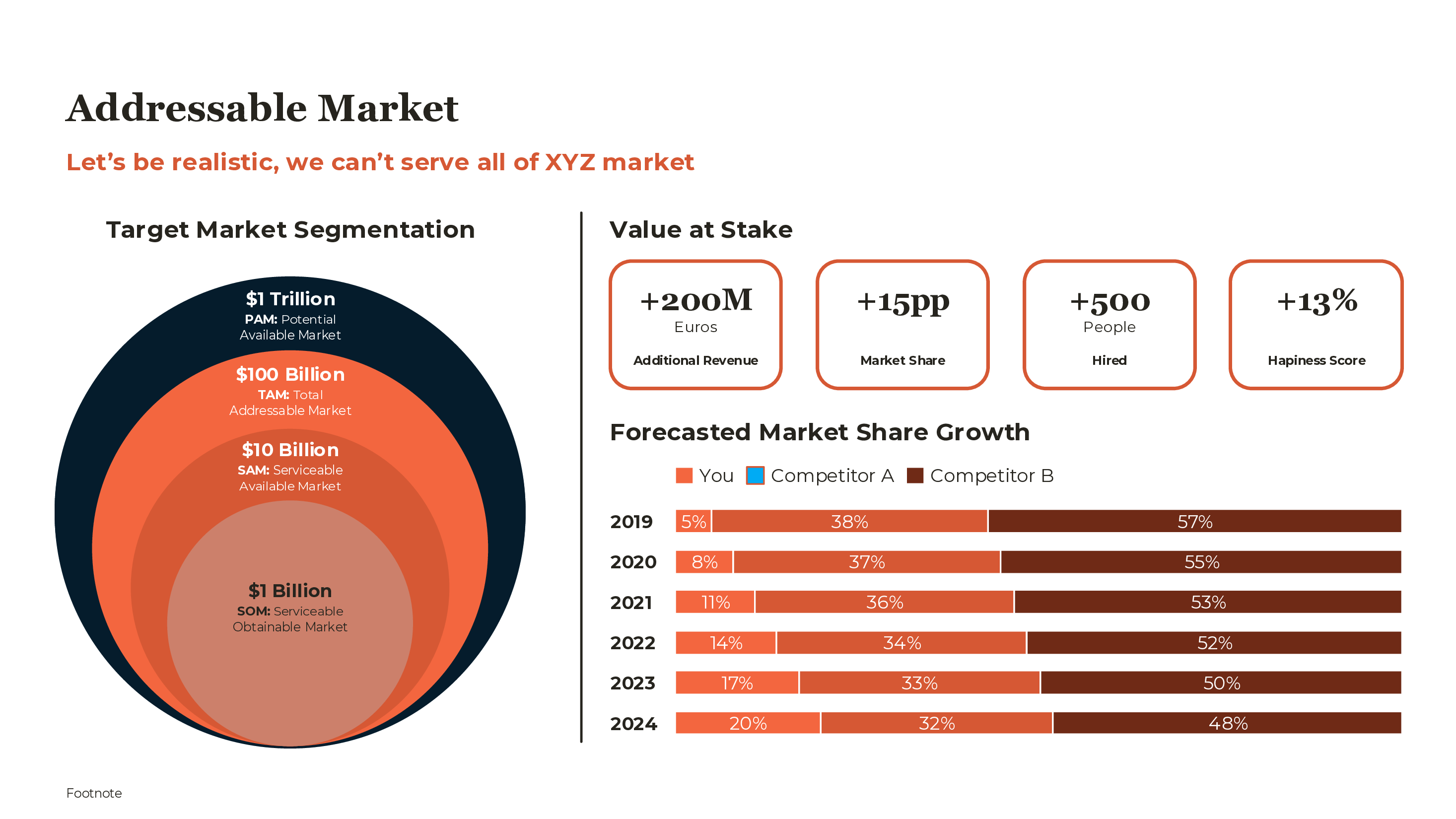 TAM SAM SOM Template