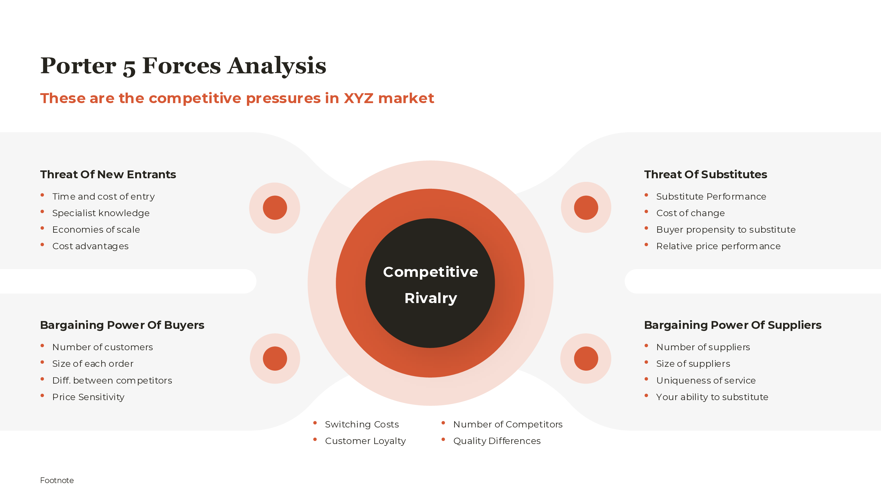 Competitive Analysis Template