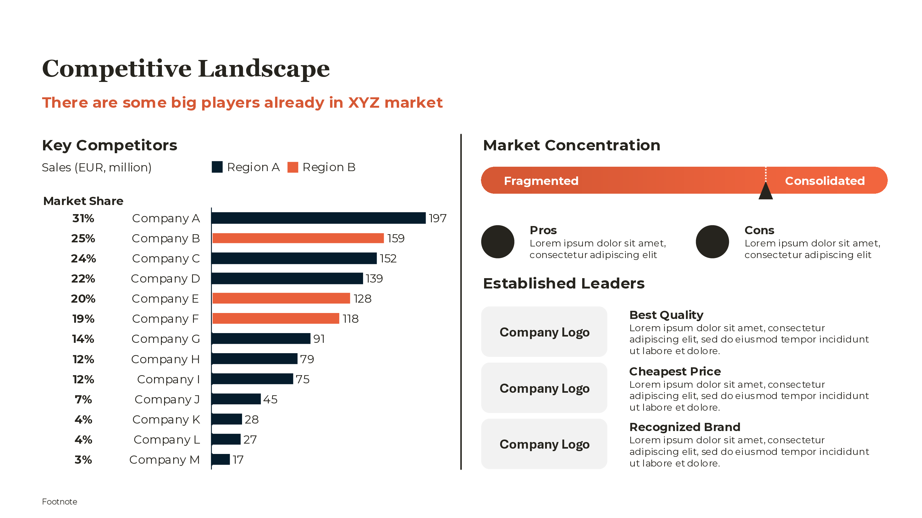 Competitive Landscape Overview PowerPoint template preview
