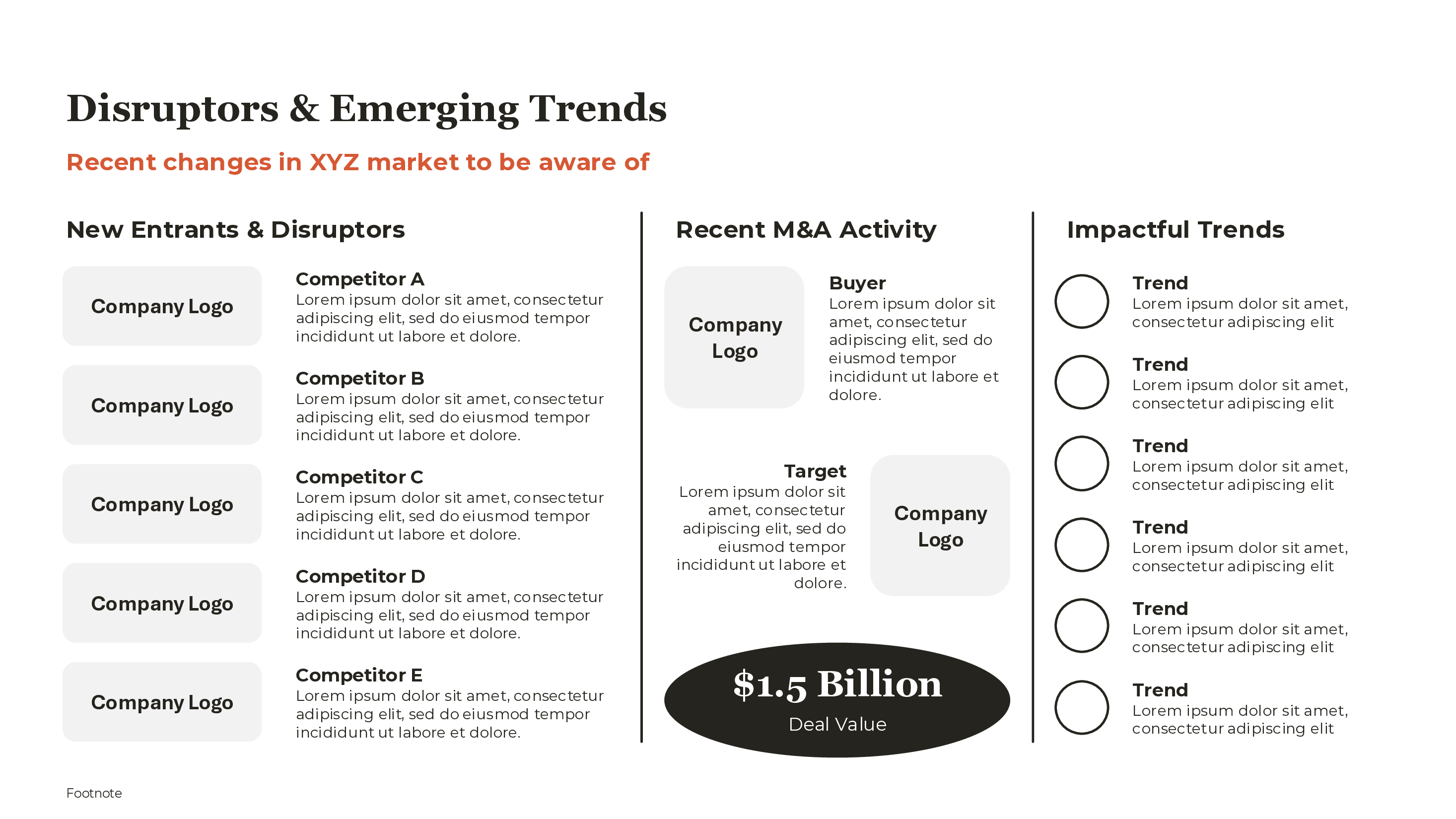 Market Trends Template