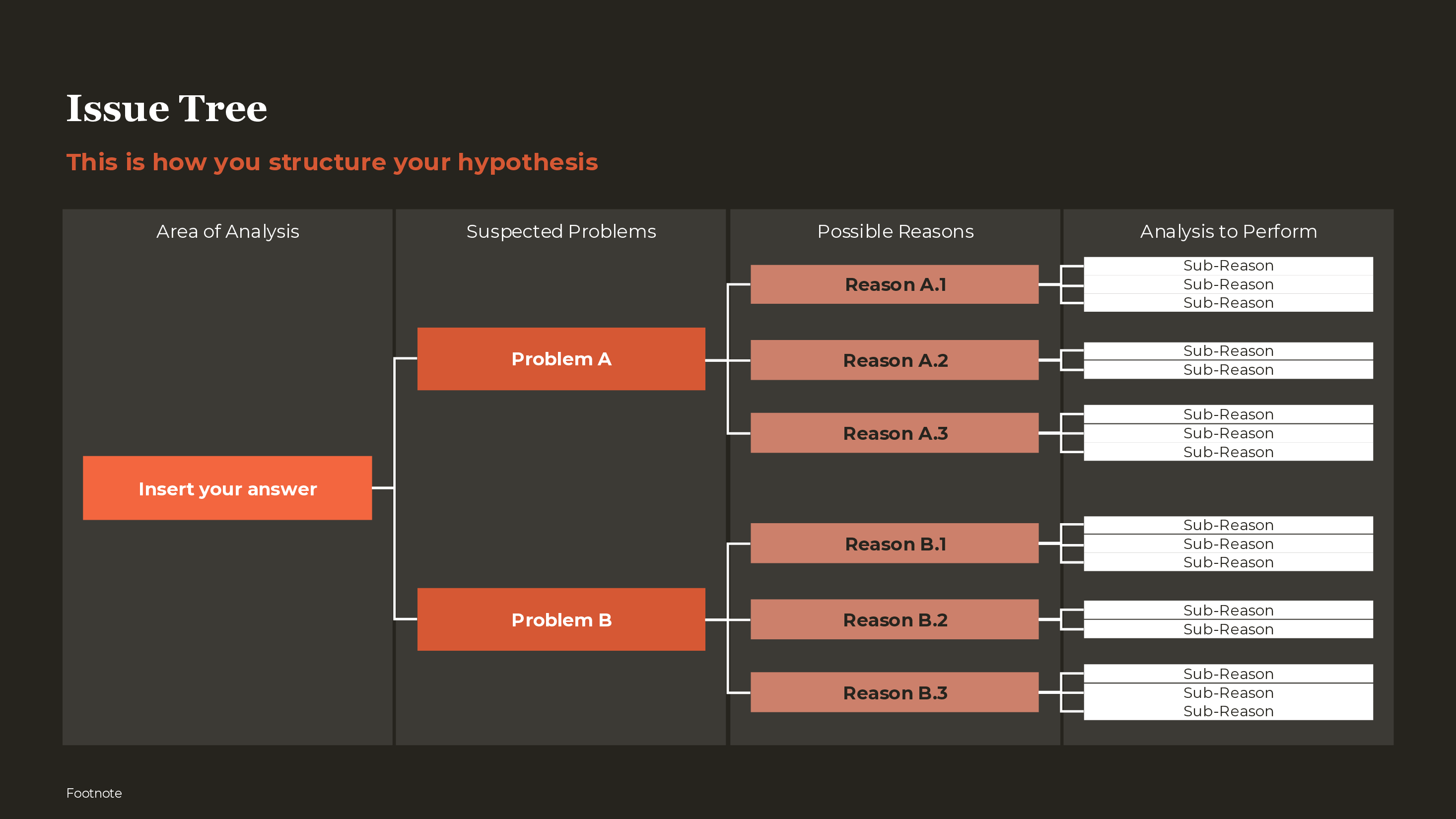 Issue Tree Detailed PowerPoint template preview