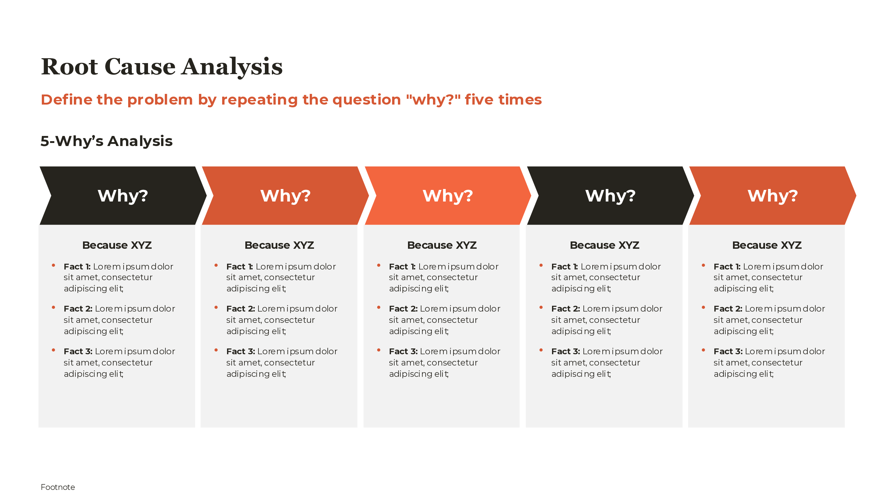Root Cause Analysis Template