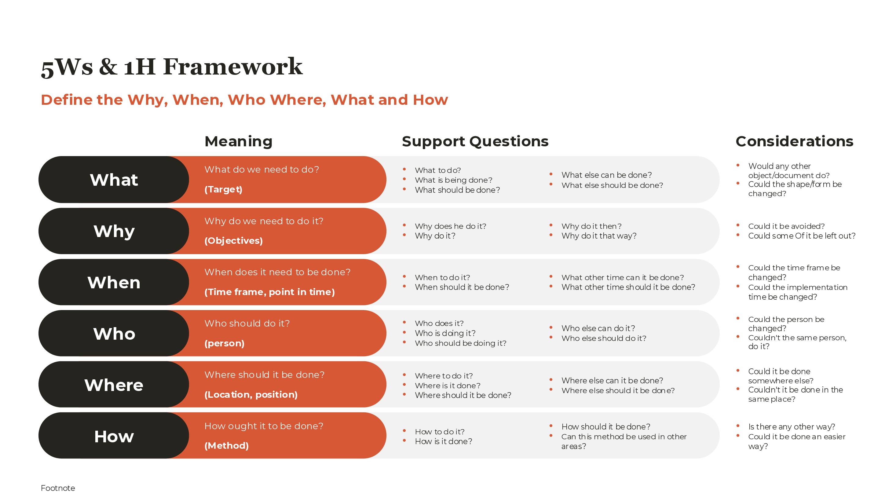 5Ws and 1H Framework PowerPoint template preview