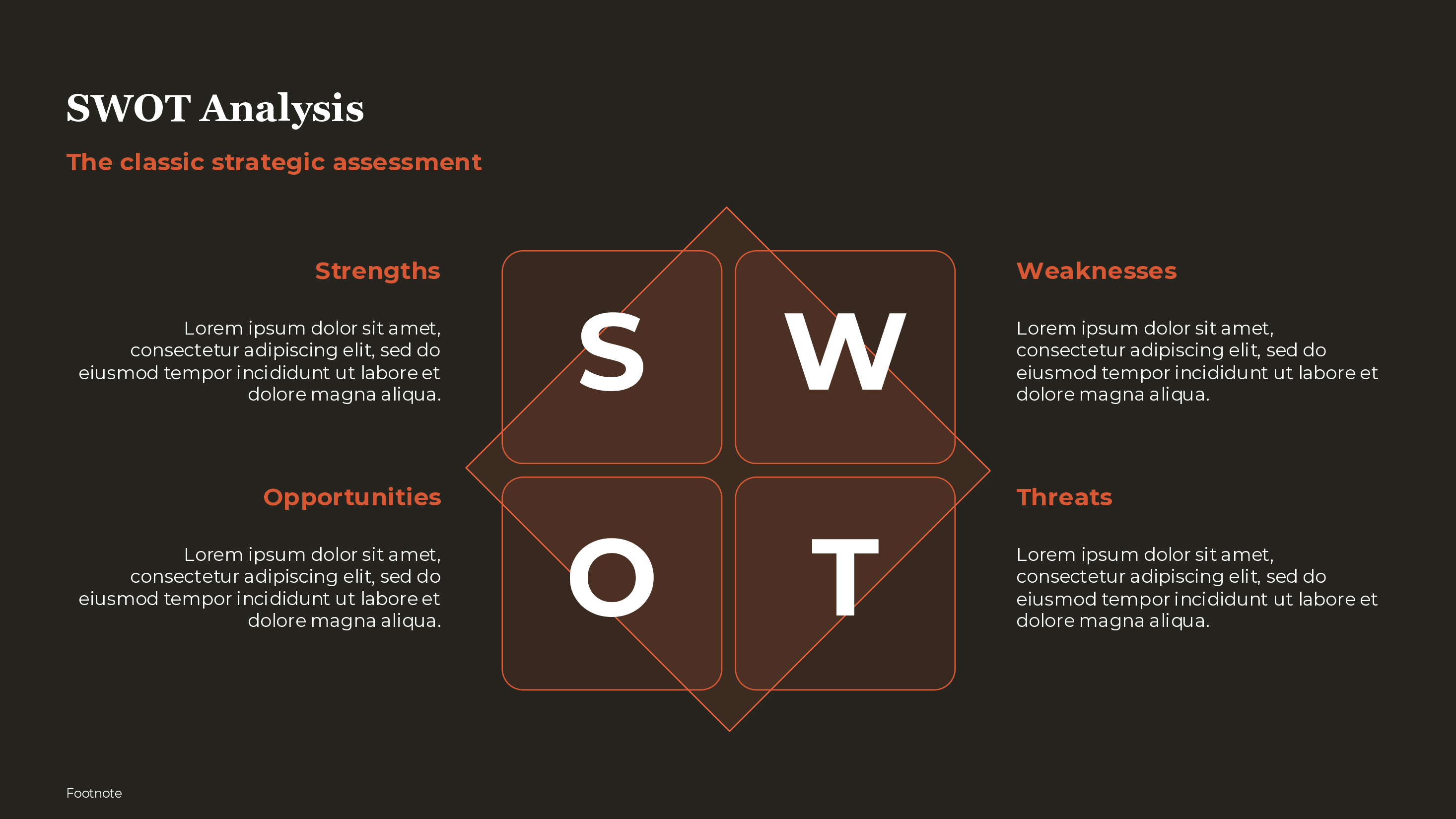 SWOT Analysis Template