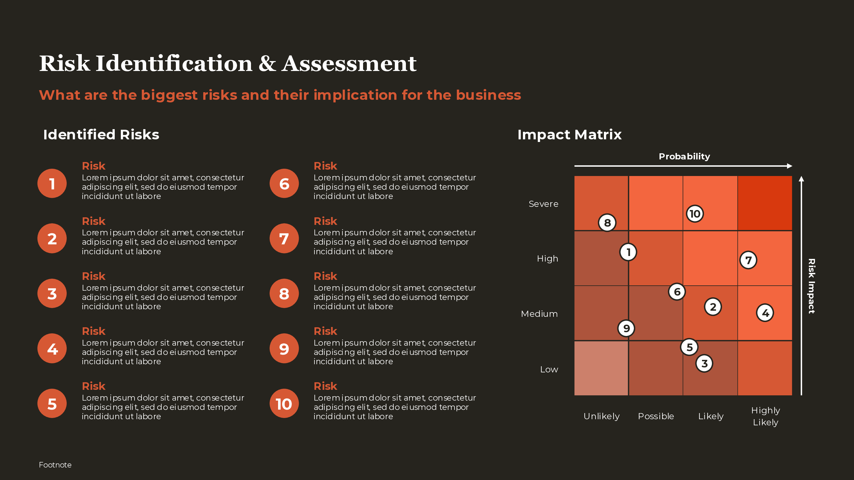 Risk Matrix Template