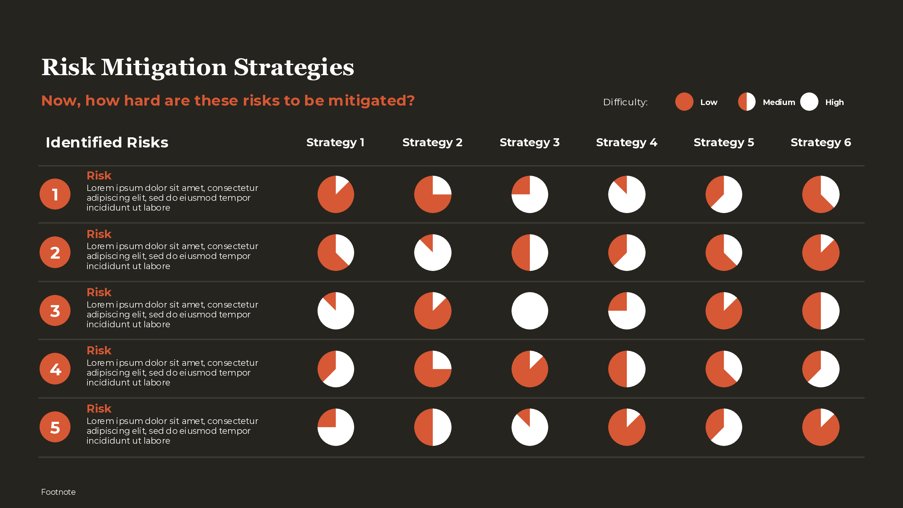 Risk Mitigation Strategies PowerPoint template preview