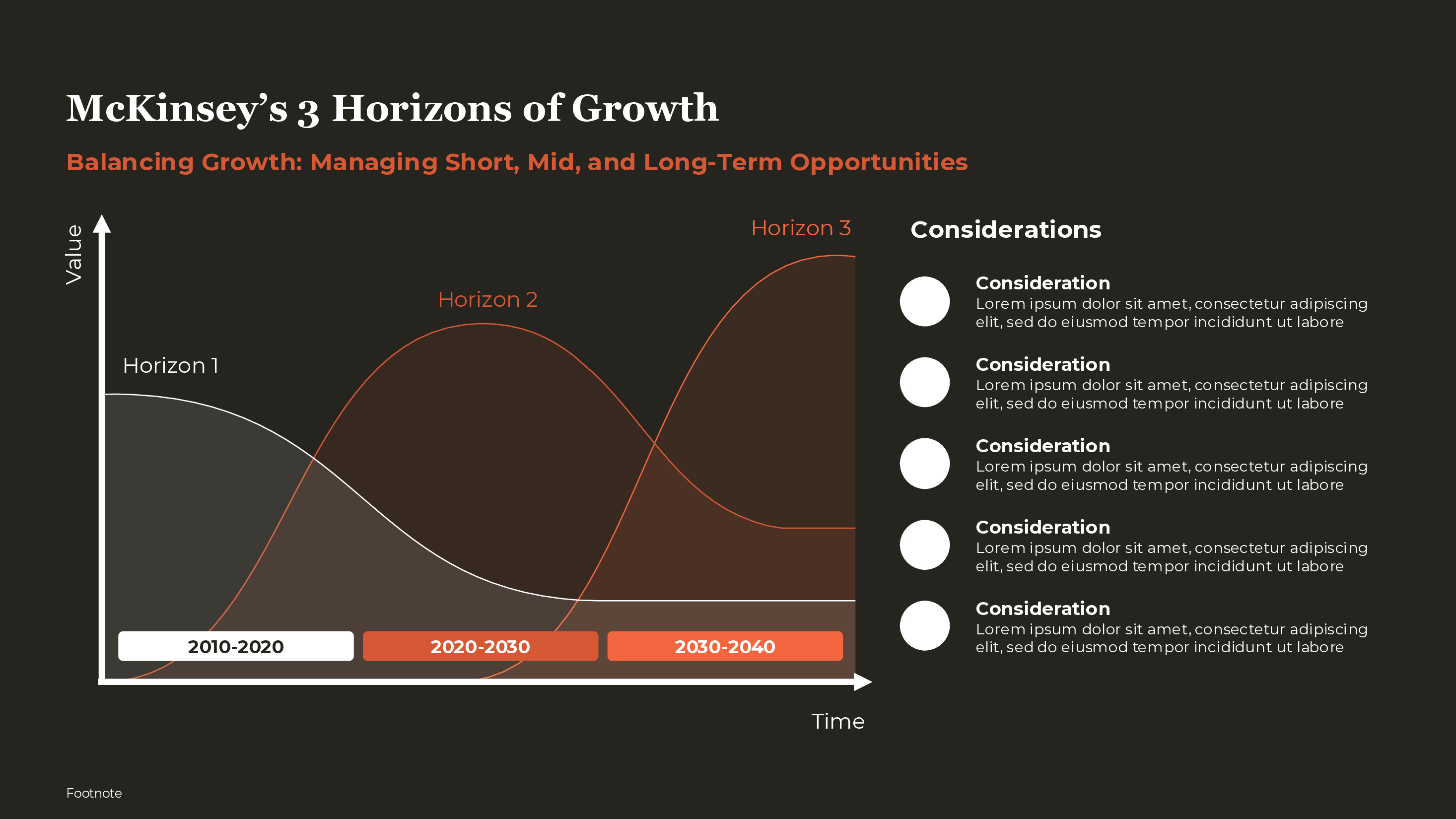 McKinsey 3 Horizons Template