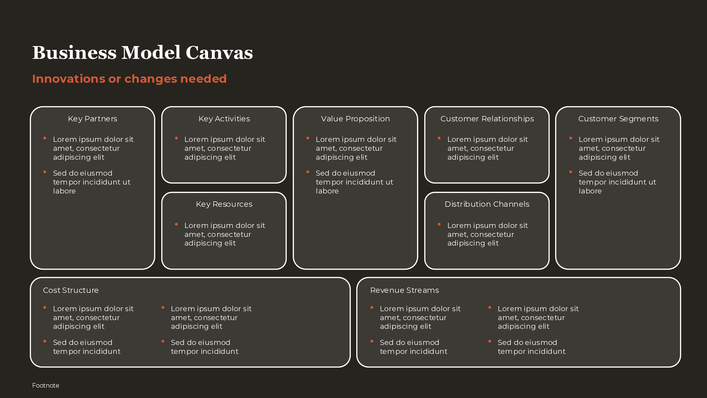 Business Model Canvas Template
