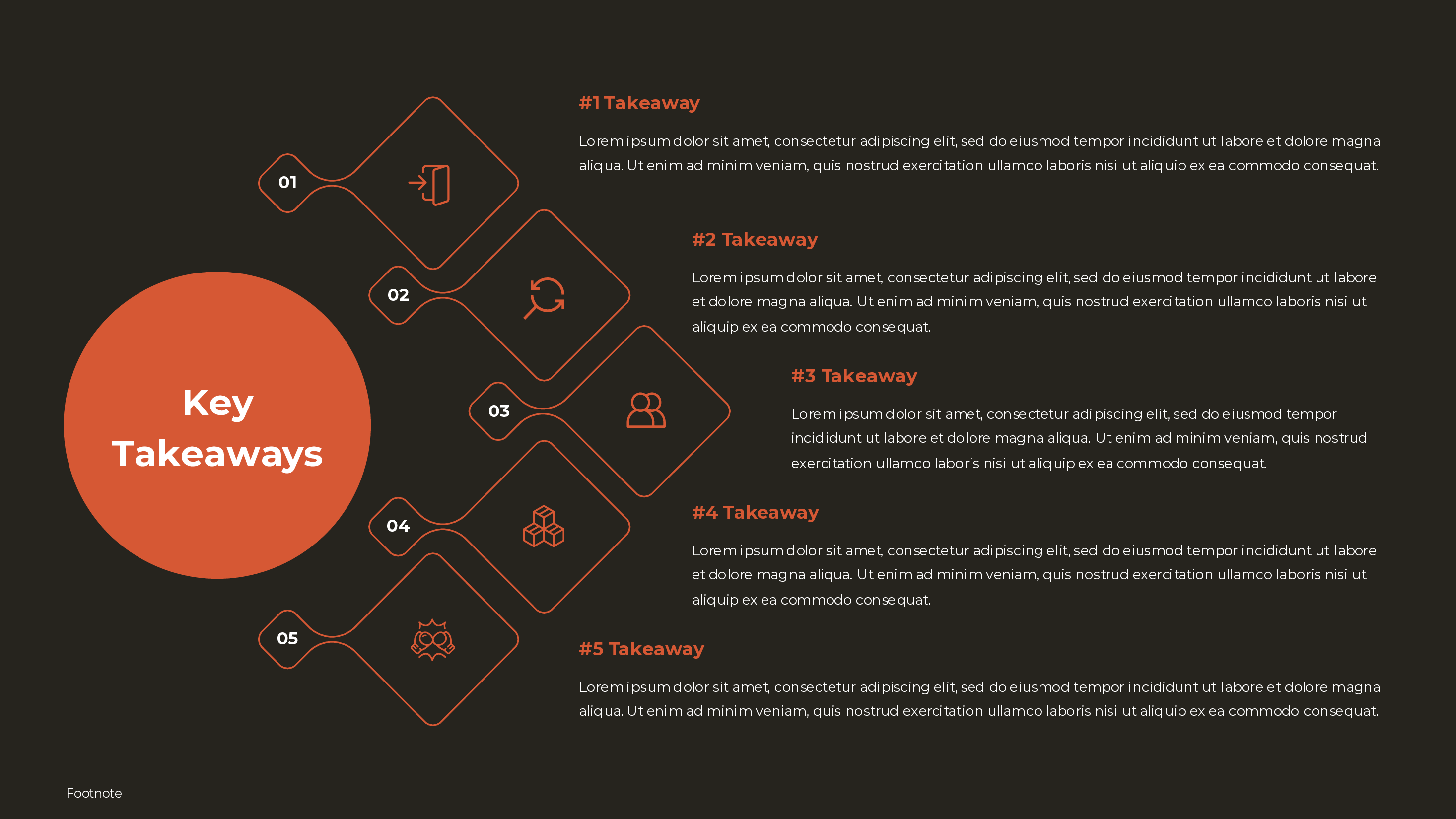 Executive Summary Template