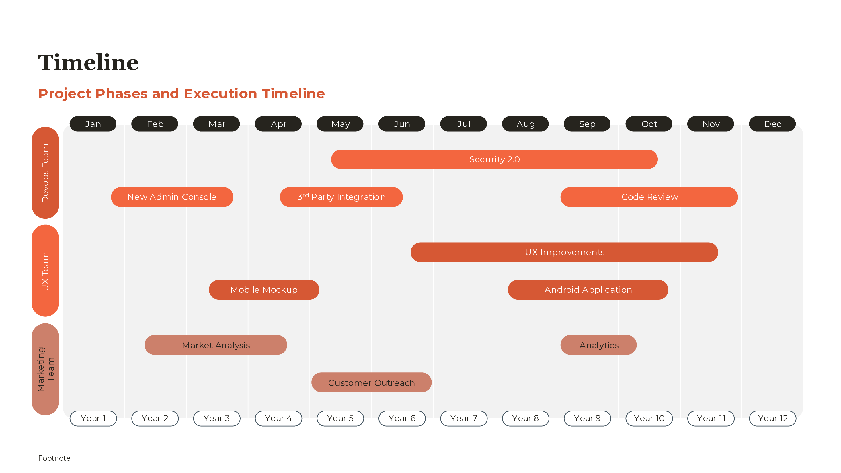 Project Plan Template