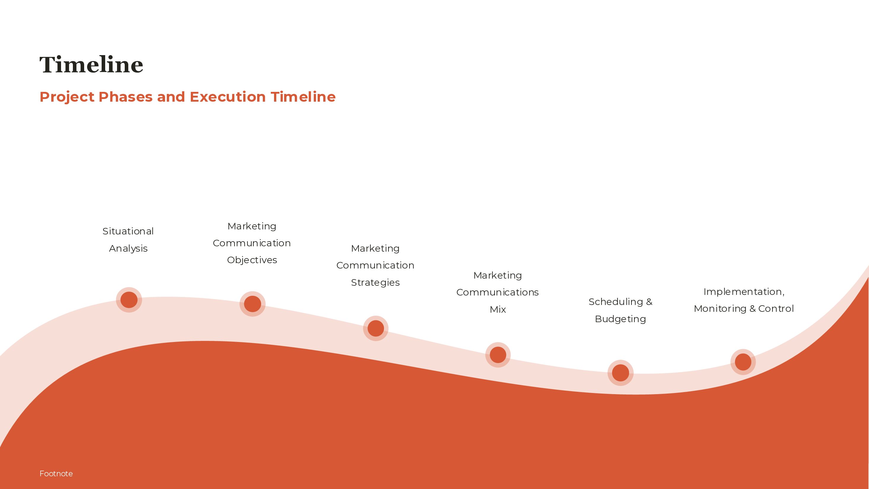 Marketing Process Timeline PowerPoint template preview