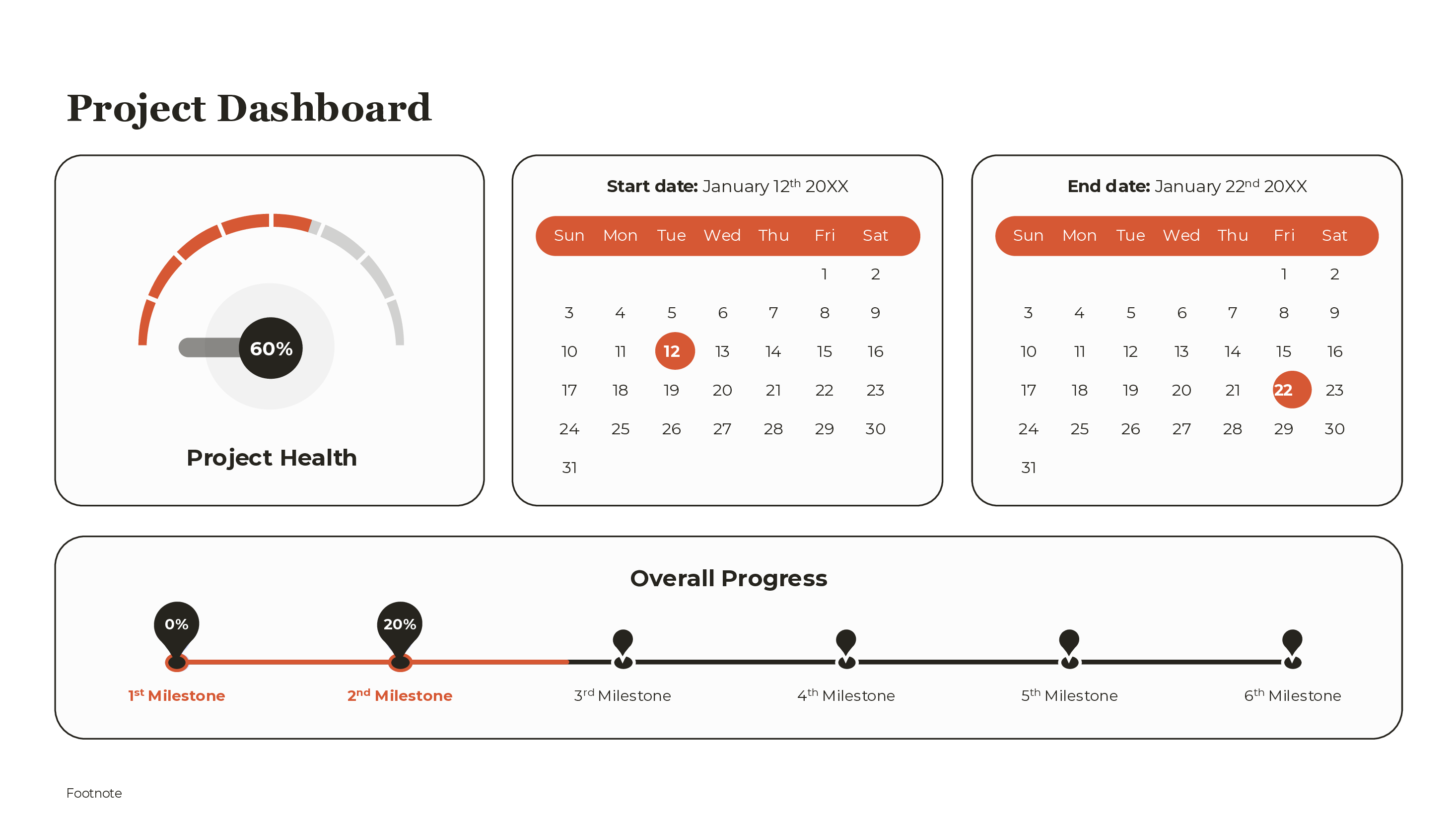 Project Dashboard Overview PowerPoint template preview