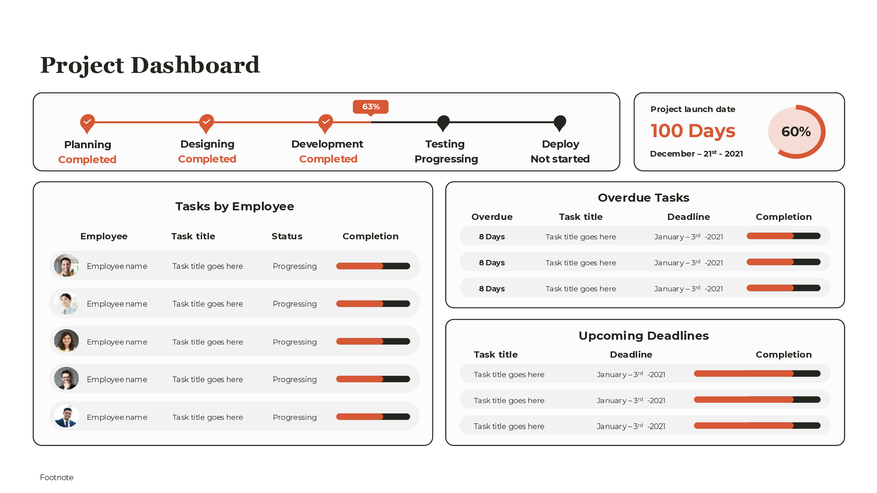 Project Status Dashboard PowerPoint template preview