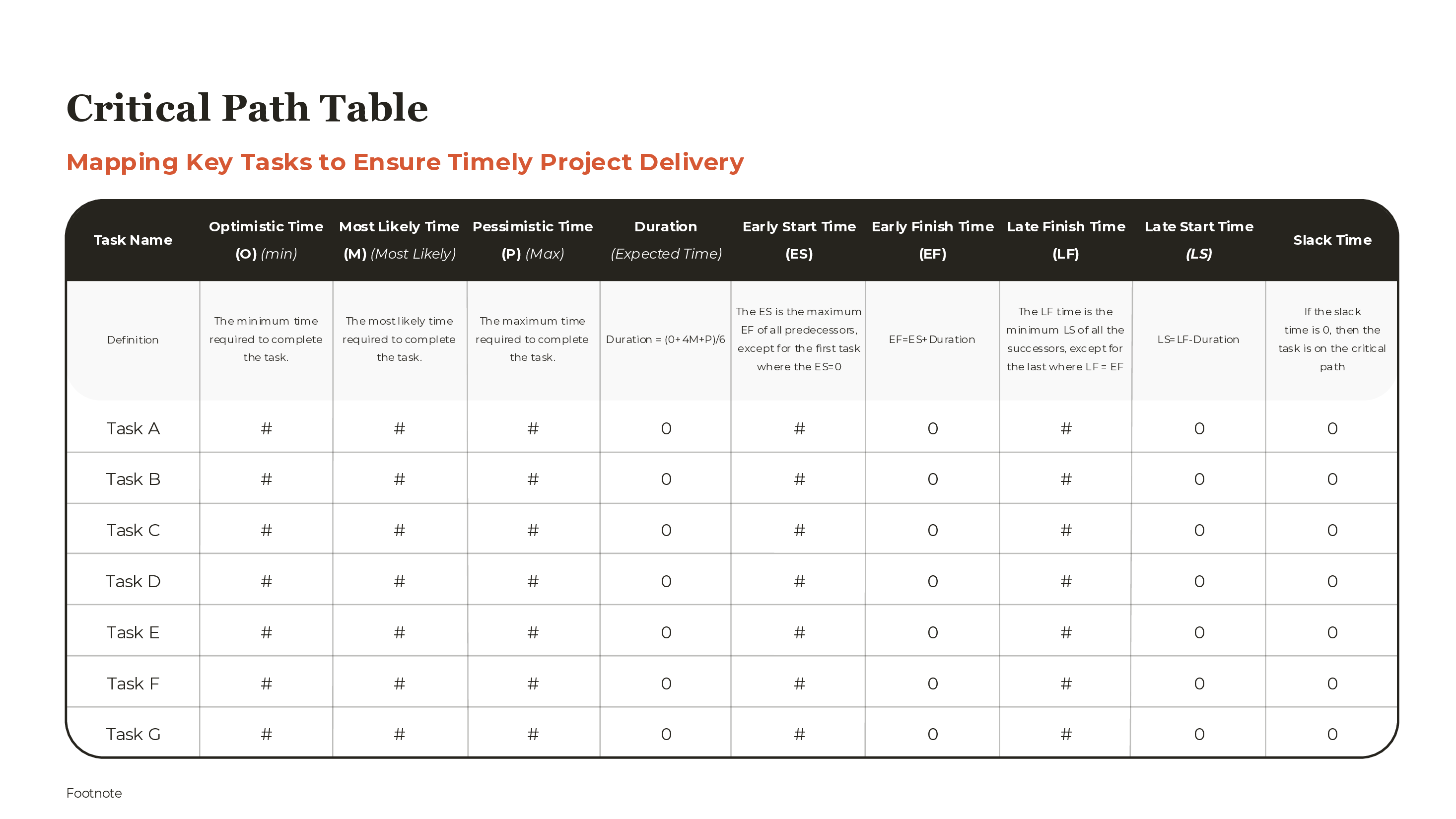 Critical Path Table PowerPoint template preview