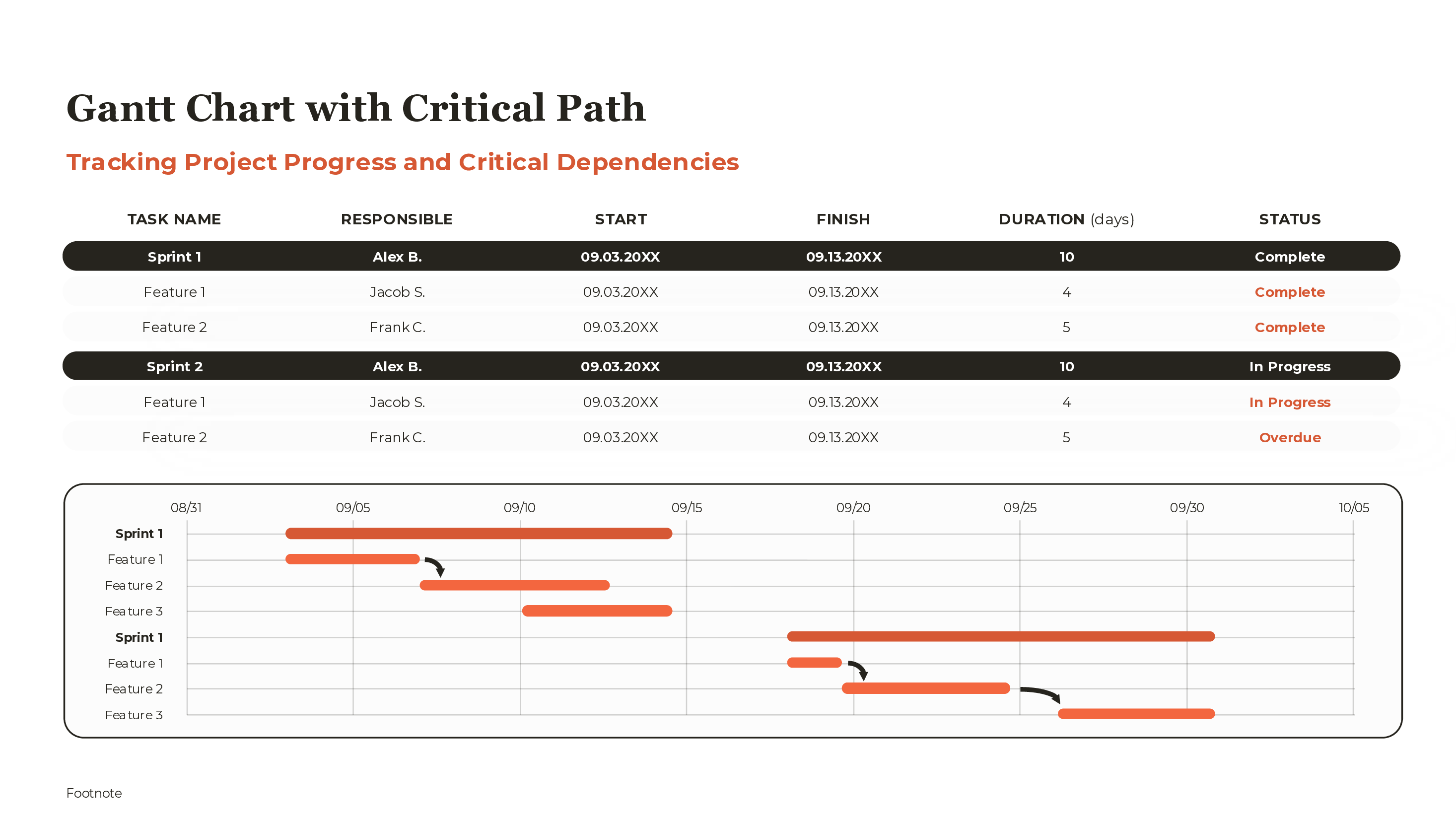 Sprint Planning Template