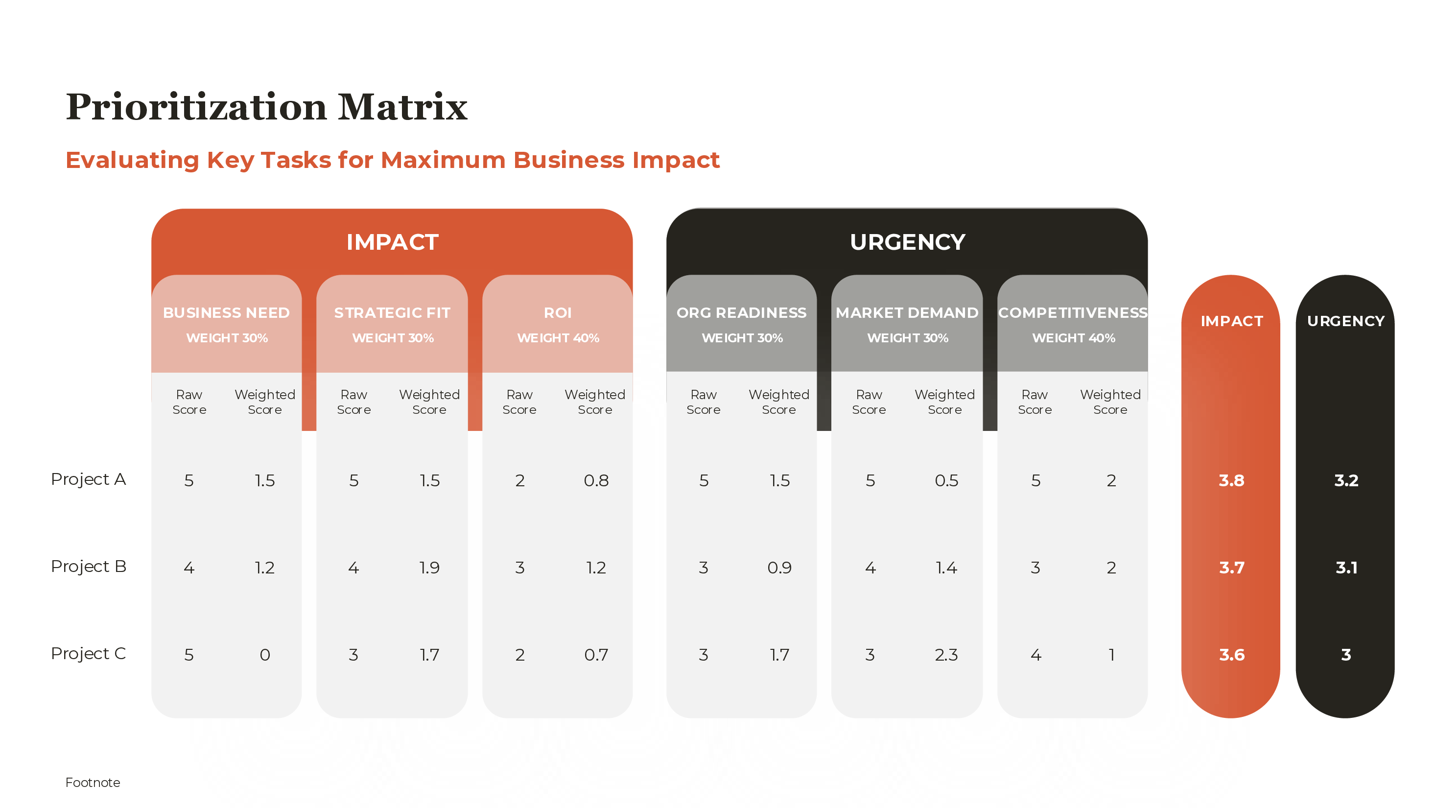Weighted Prioritization Matrix PowerPoint template preview