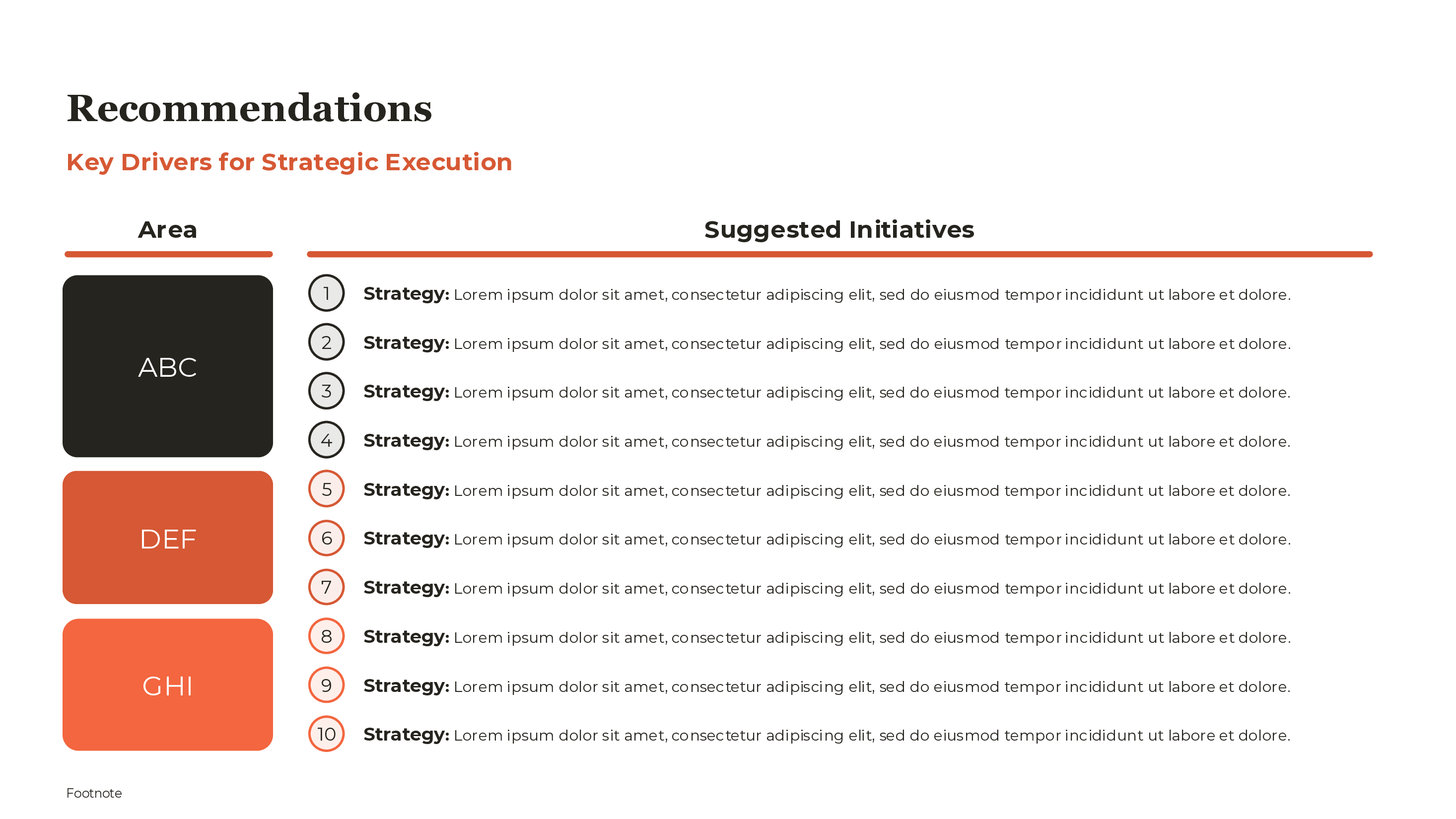 Strategic Initiatives Template