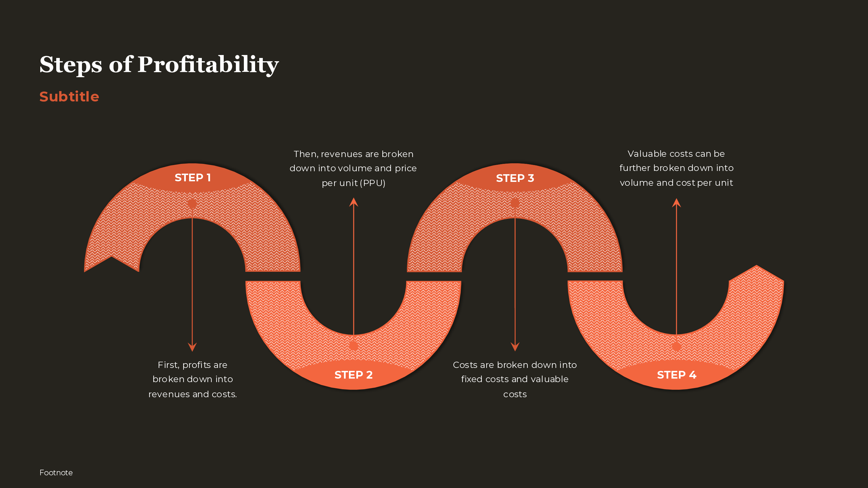 Profitability Breakdown Steps PowerPoint template preview